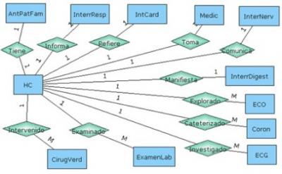 DIAGRAMA ENTIDAD- RELACION (E-R) | DOCUMENTACIÓN DE SISTEMAS