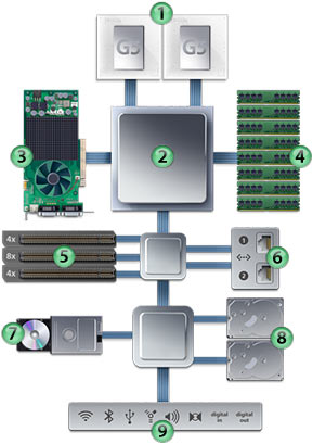 TIPOS DE DIAGRAMAS DE FLUJO